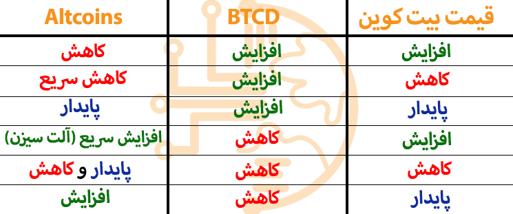 جدول زمان وقوع آلت سیزن