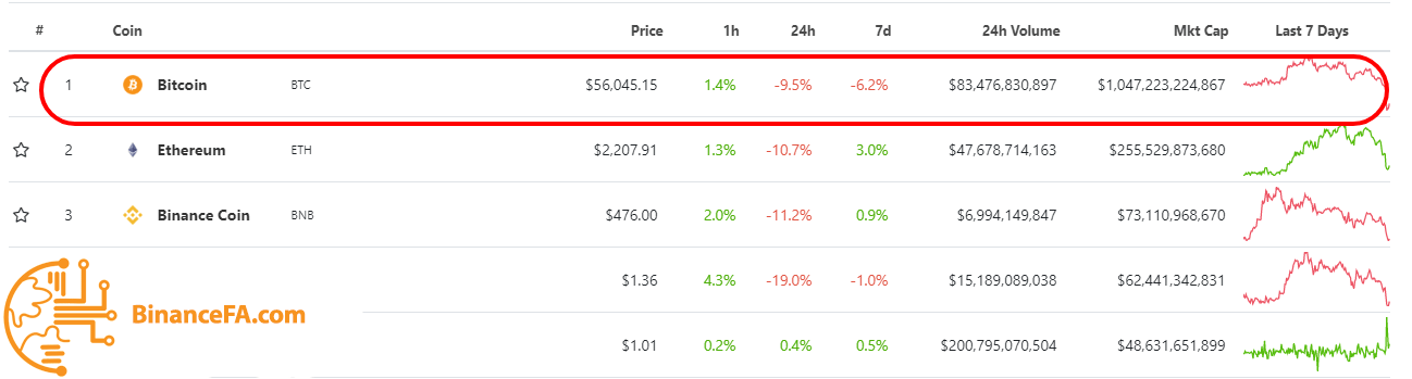 مشاهده اوج قیمت ارز دیجیتال