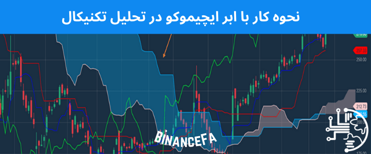 نحوه کار با ابر ایچیموکو در تحلیل تکنیکال