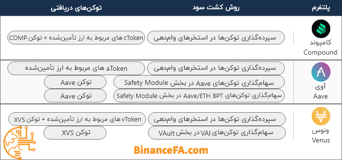 کسب درآمد از صرافی های غیرمتمرکز