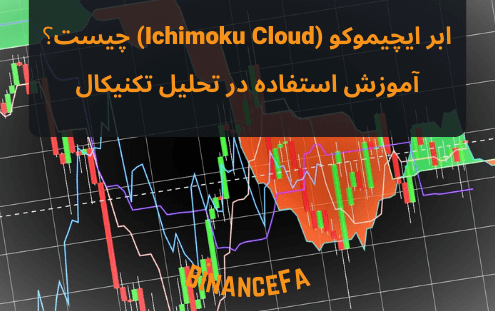 ابر ایچیموکو (Ichimoku Cloud) چیست؛ آموزش استفاده در تحلیل تکنیکال