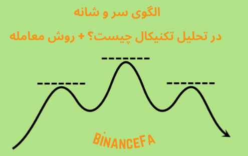 الگوی سر و شانه در تحلیل تکنیکال چیست؟ + روش معامله