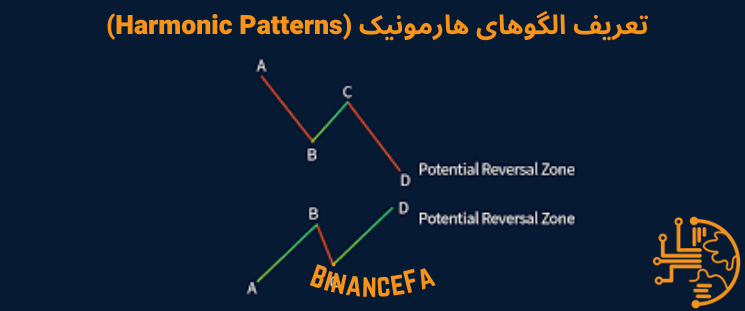 تعریف الگوهای هارمونیک (Harmonic Patterns)