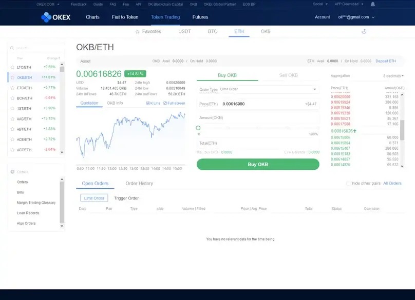 معاملات توکن ها در okex