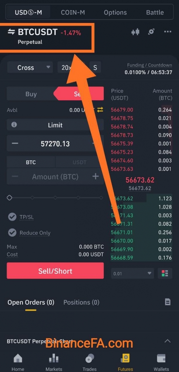 usdm futures