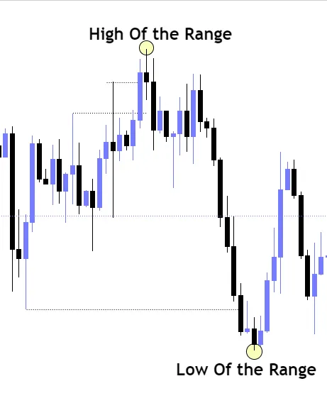 نقدینگی های داخلی و نقدینگی های خارجی
