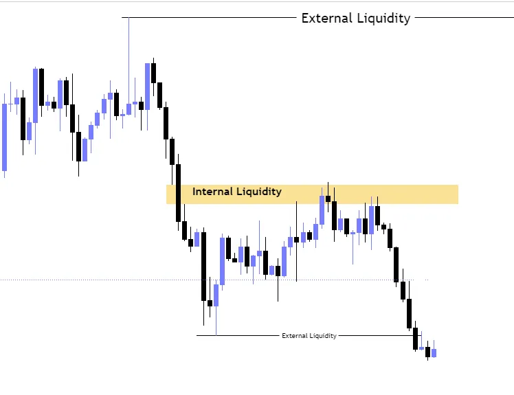 نقدینگی های داخل و خارج رنج