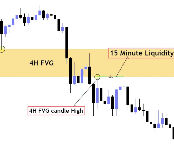 نقدینگی های داخل رنج