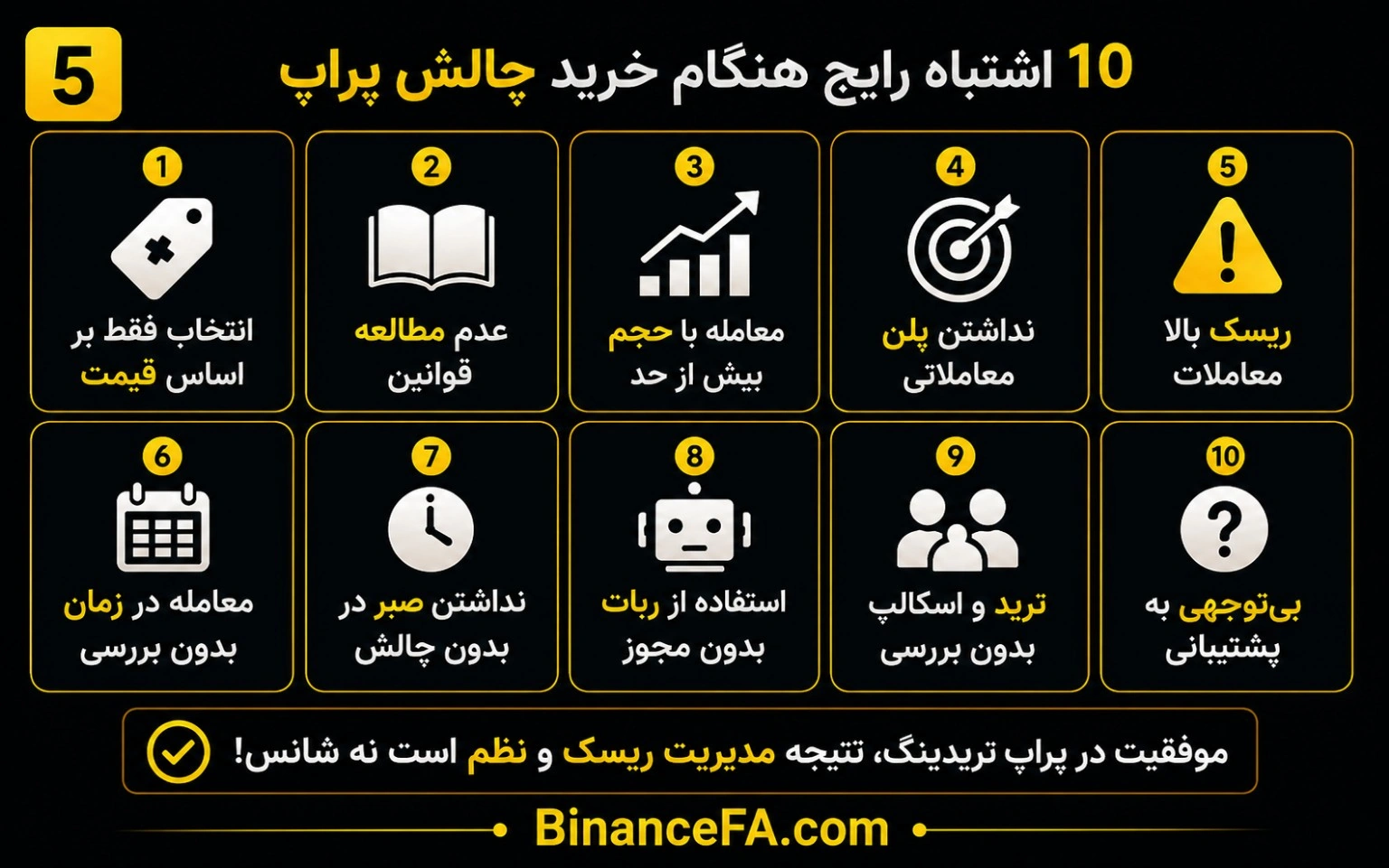 ۱۰ اشتباه رایج هنگام خرید چالش پراپ ۲۰۰ هزار دلاری که میتواند باعث از دست رفتن حساب شما شود