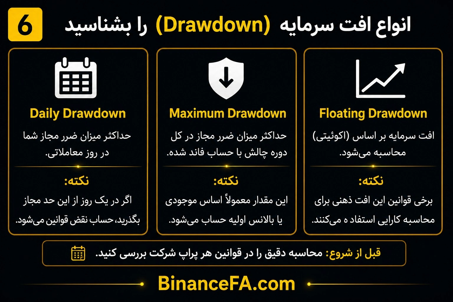 اشتباه دوم؛ نخواندن قوانین Drawdown پراپ