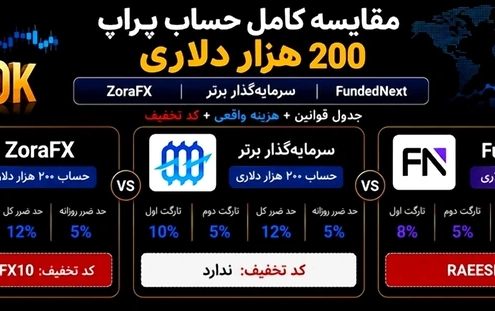 مقایسه و خرید چالش پراپ ۲۰۰ هزار دلاری | زورا، سرمایه‌گذار برتر یا FundedNext؟ + کد تخفیف