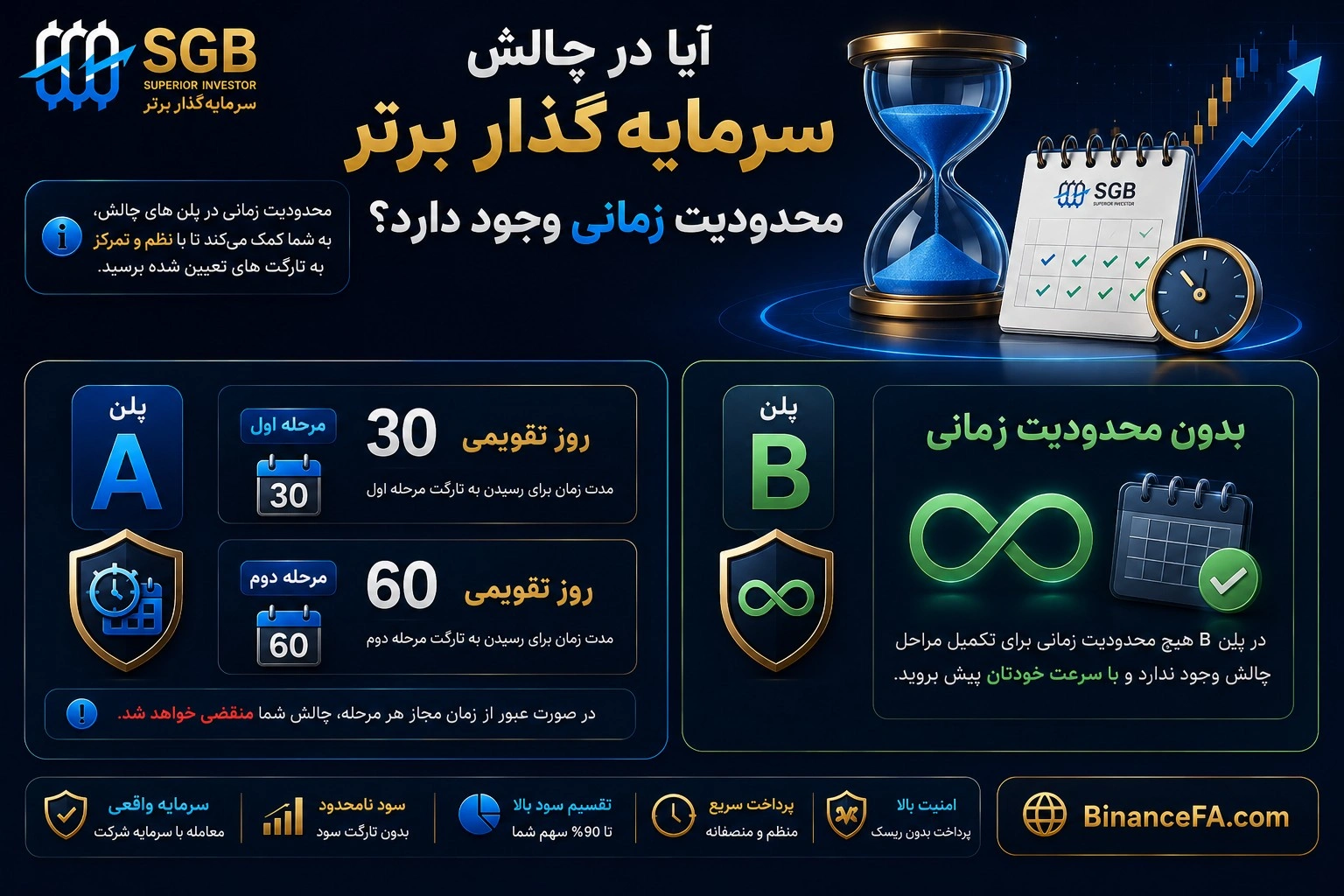 آیا در چالش سرمایه گذار برتر محدودیت زمانی وجود دارد؟