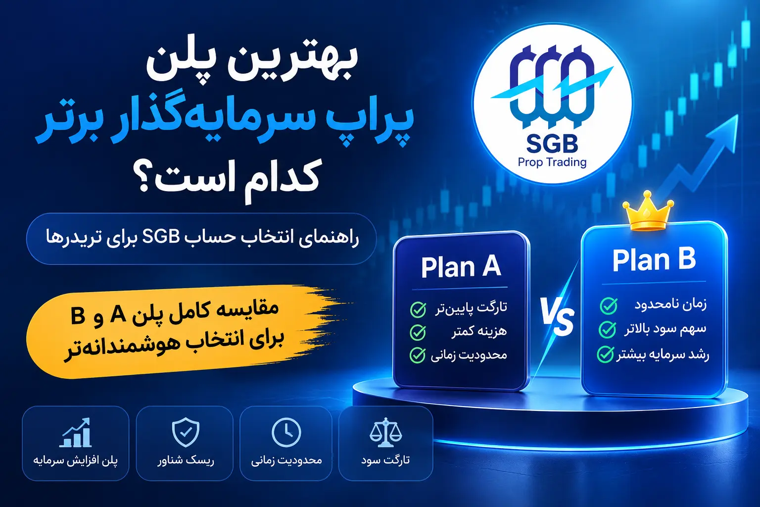 بهترین پلن سرمایهگذار برتر کدام است؟