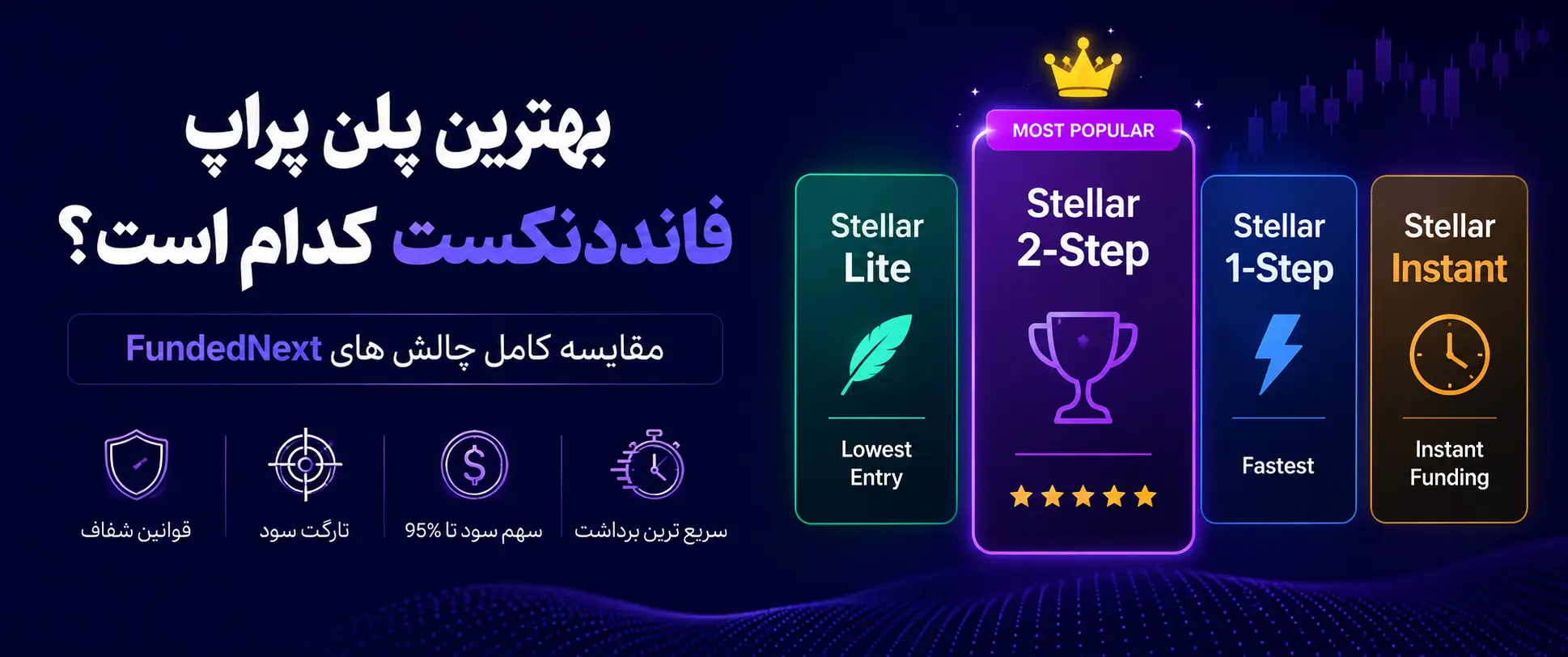 بهترین پلن پراپ فانددنکست کدام است؟ مقایسه کامل چالش های FundedNext