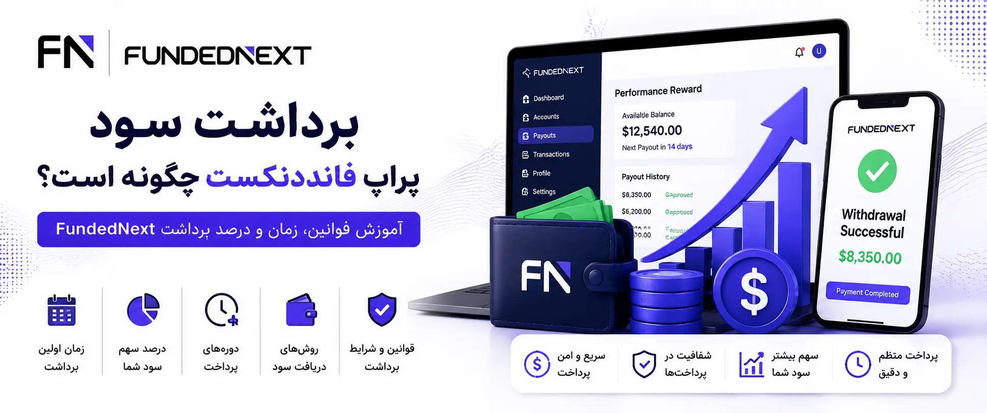 آموزش برداشت سود پراپ فانددنکست چگونه است؟ آموزش قوانین، زمان و درصد برداشت FundedNext