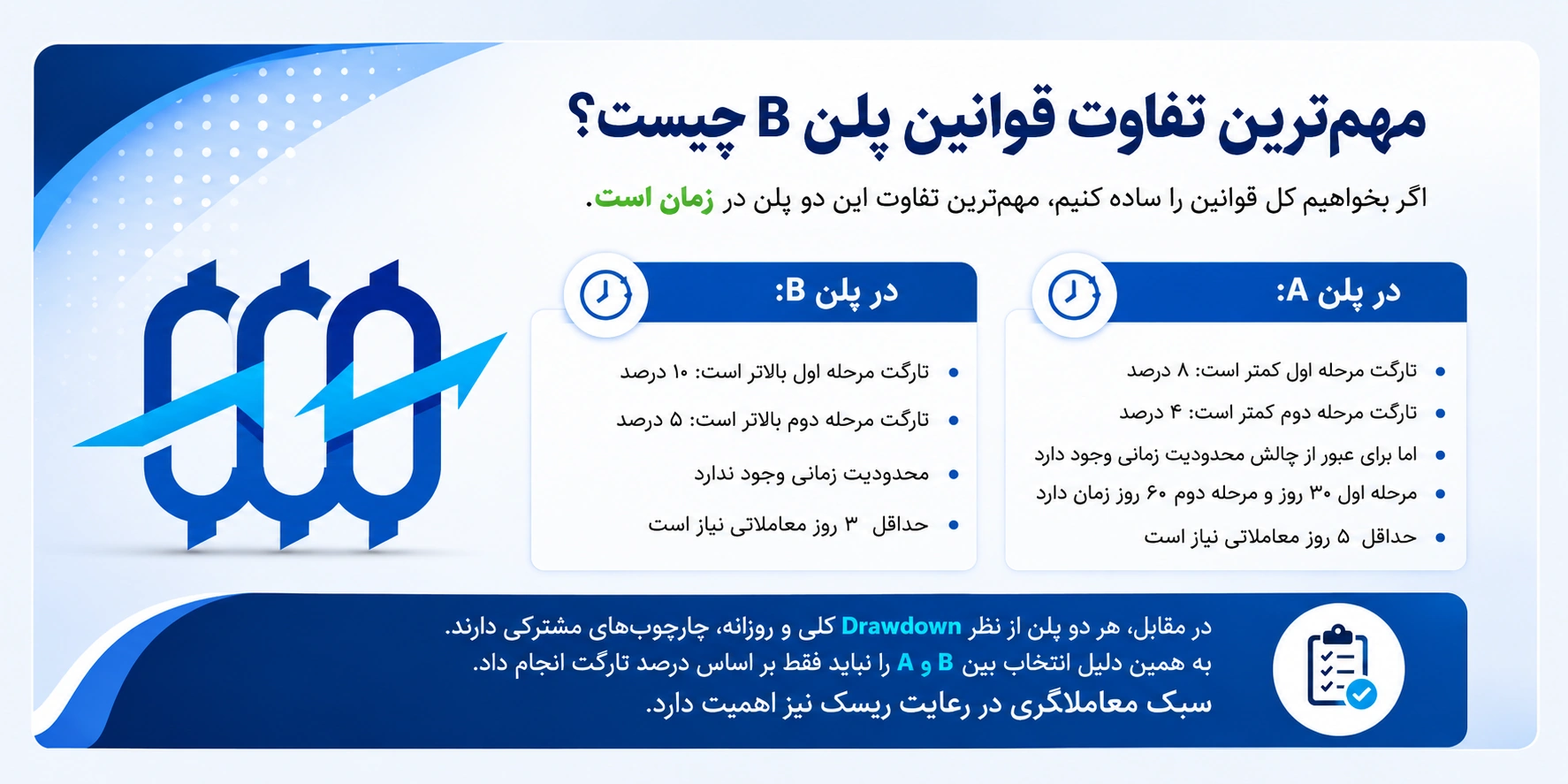 مهمترین تفاوت قوانین پلن A و B چیست؟