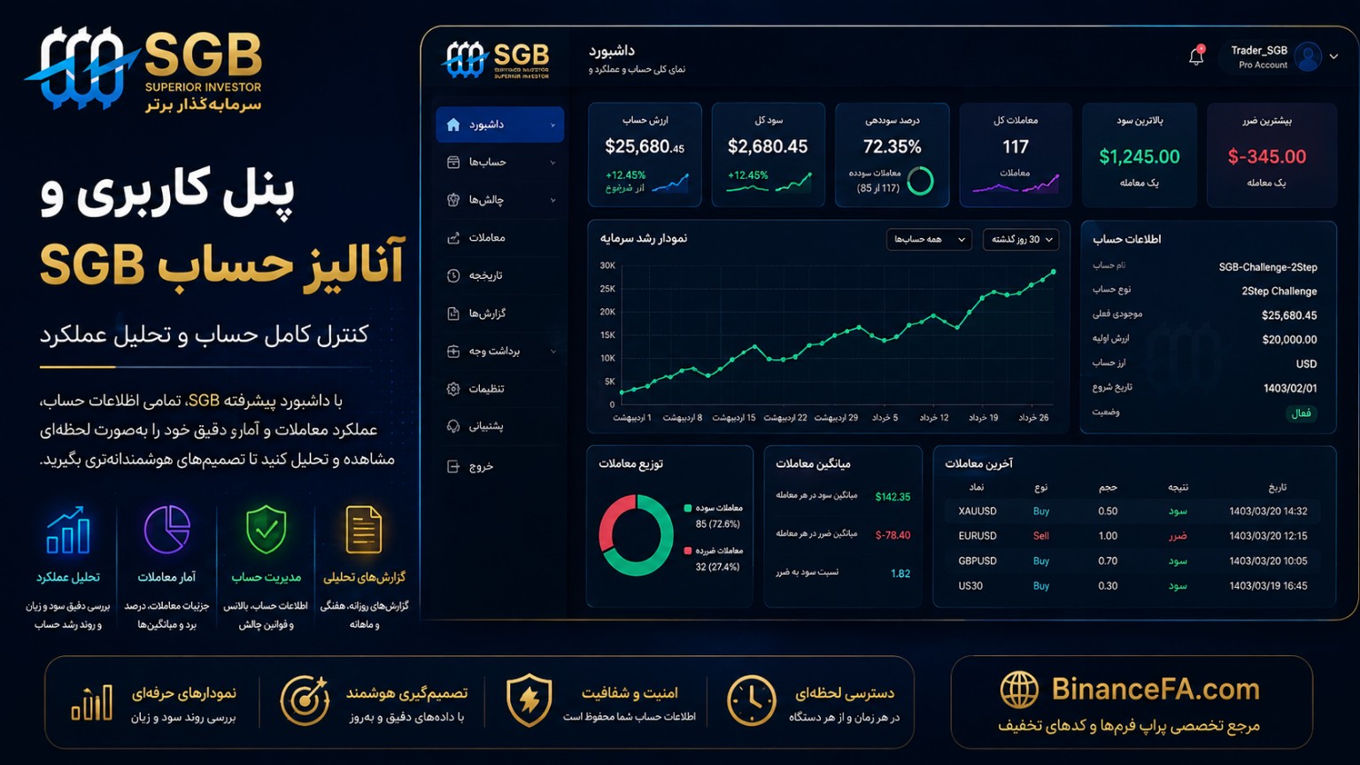 ورود به پنل کاربری سرمایهگذار برتر (SGB)