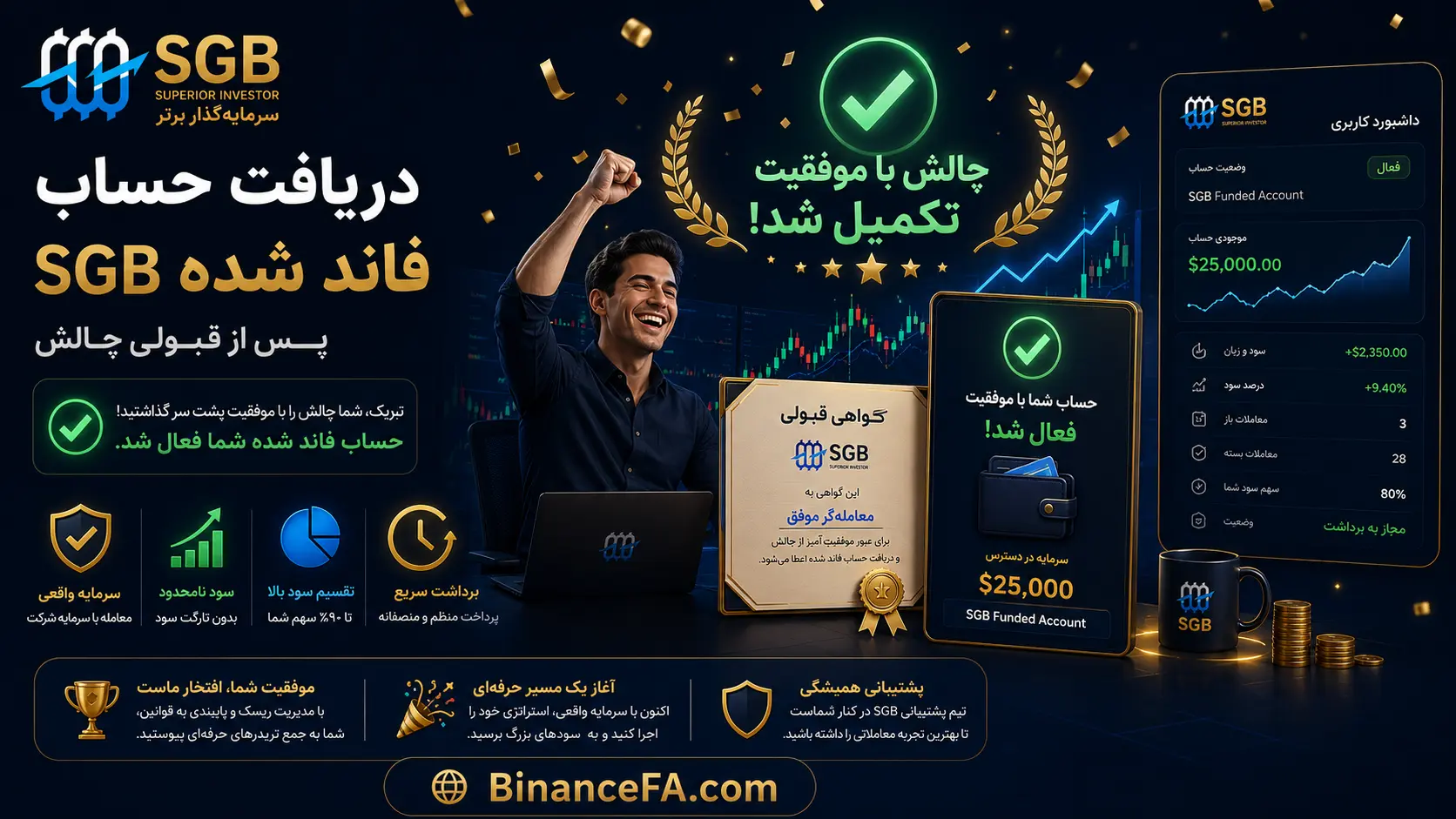 فرآیند دریافت حساب فاند شده SGB چگونه است؟