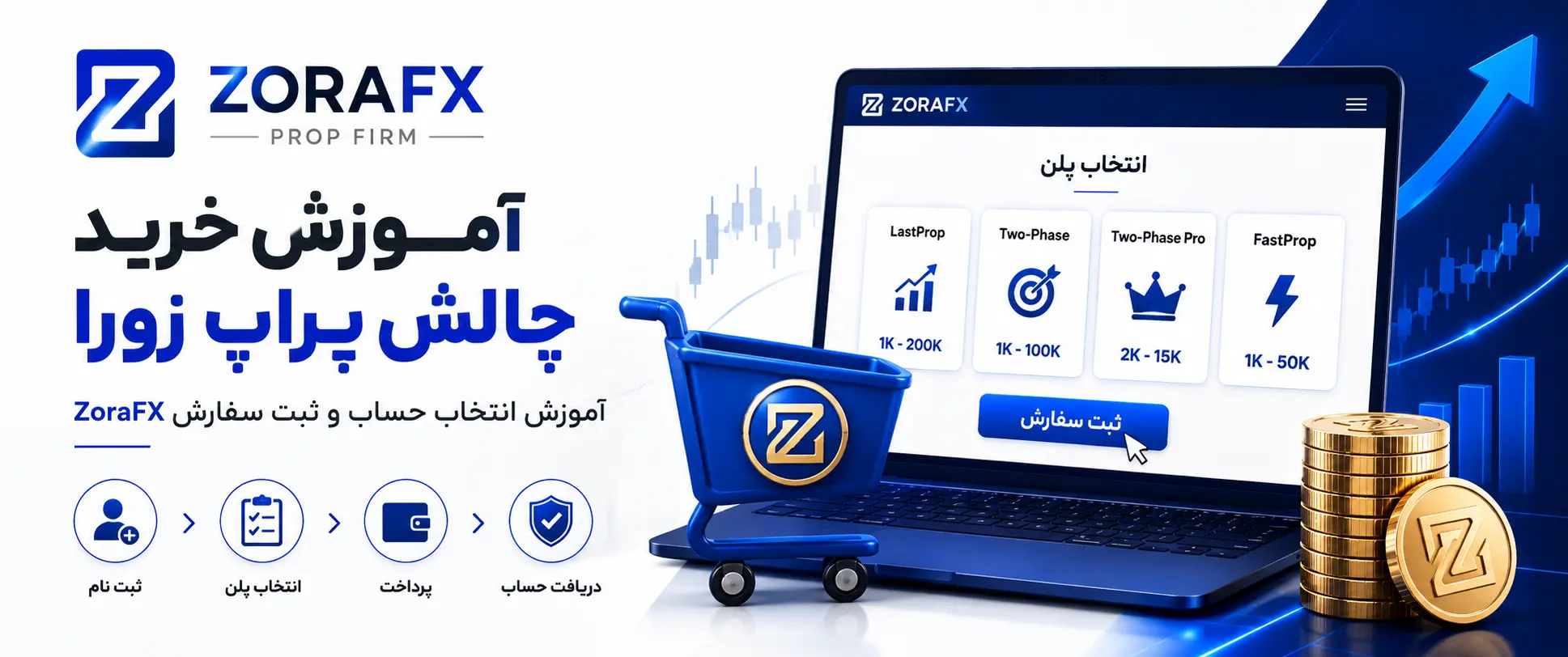 آموزش خرید چالش پراپ زورا؛ آموزش انتخاب حساب و ثبت سفارش ZoraFX