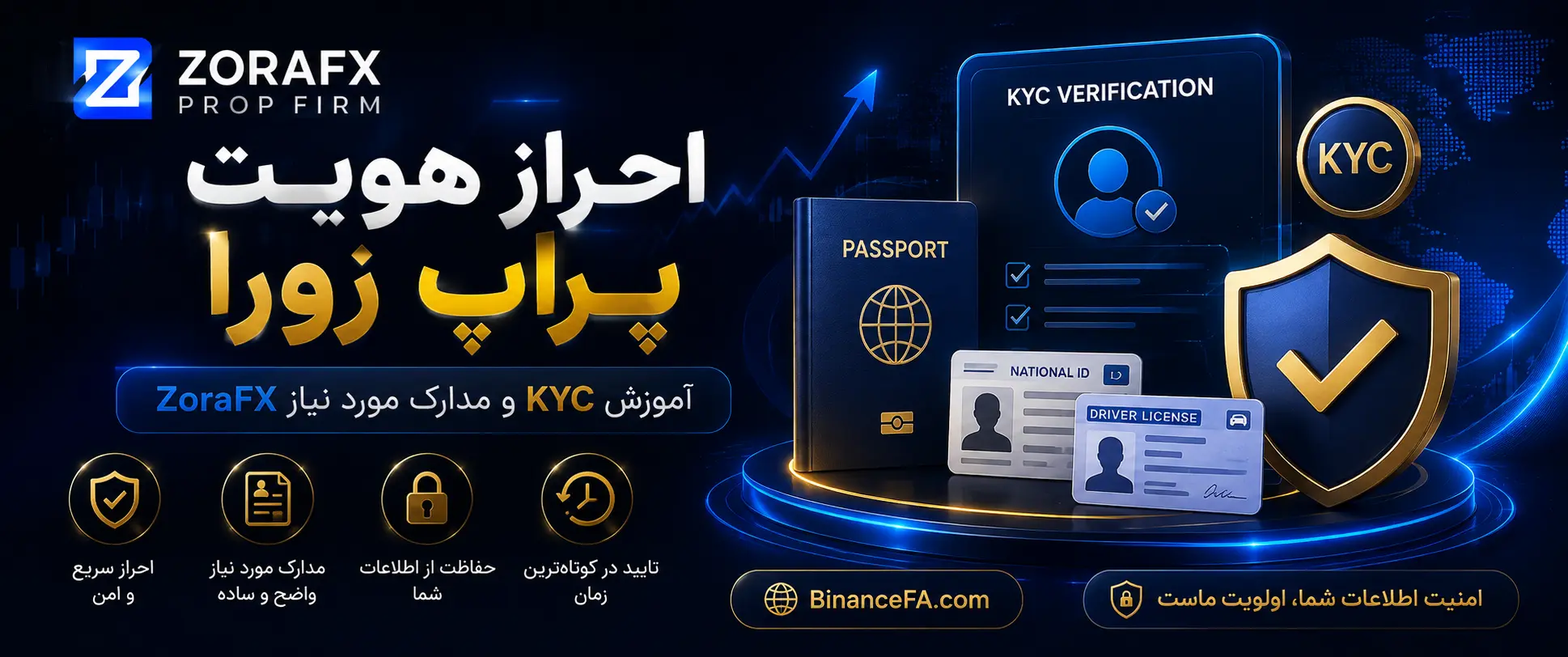 احراز هویت پراپ زورا چگونه است؟ آموزش KYC و مدارک مورد نیاز ZoraFX