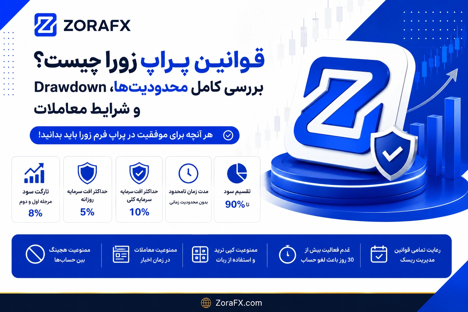 قوانین پراپ زورا در یک نگاه