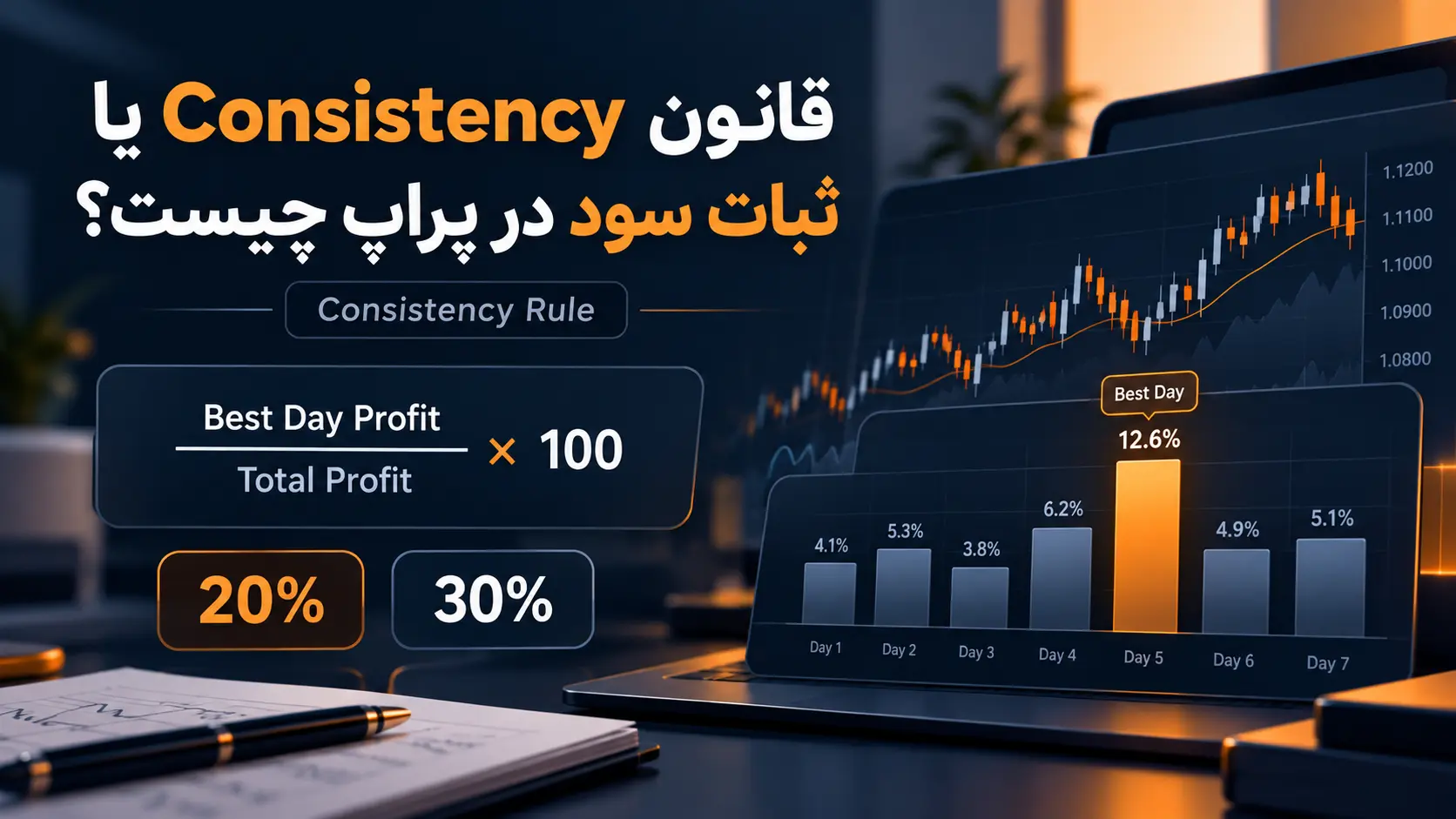 قانون Consistency یا ثبات سود در پراپ چیست؟