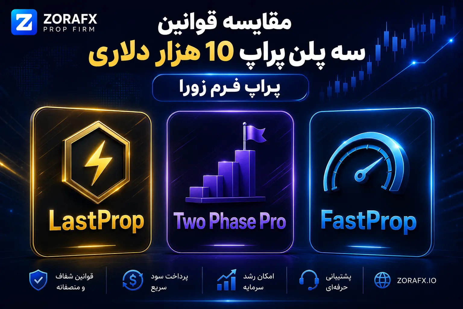 مقایسه قوانین سه پلن پراپ 10 هزار دلاری پراپ زورا