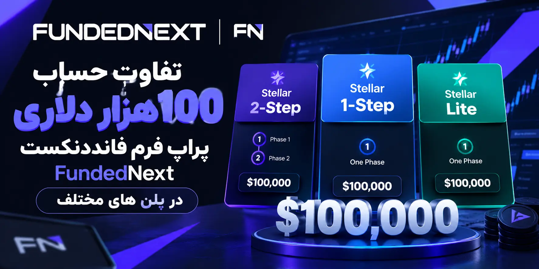 تفاوت حساب 100 هزار دلاری پراپ فرم فانددنکست FundedNext در پلن های مختلف