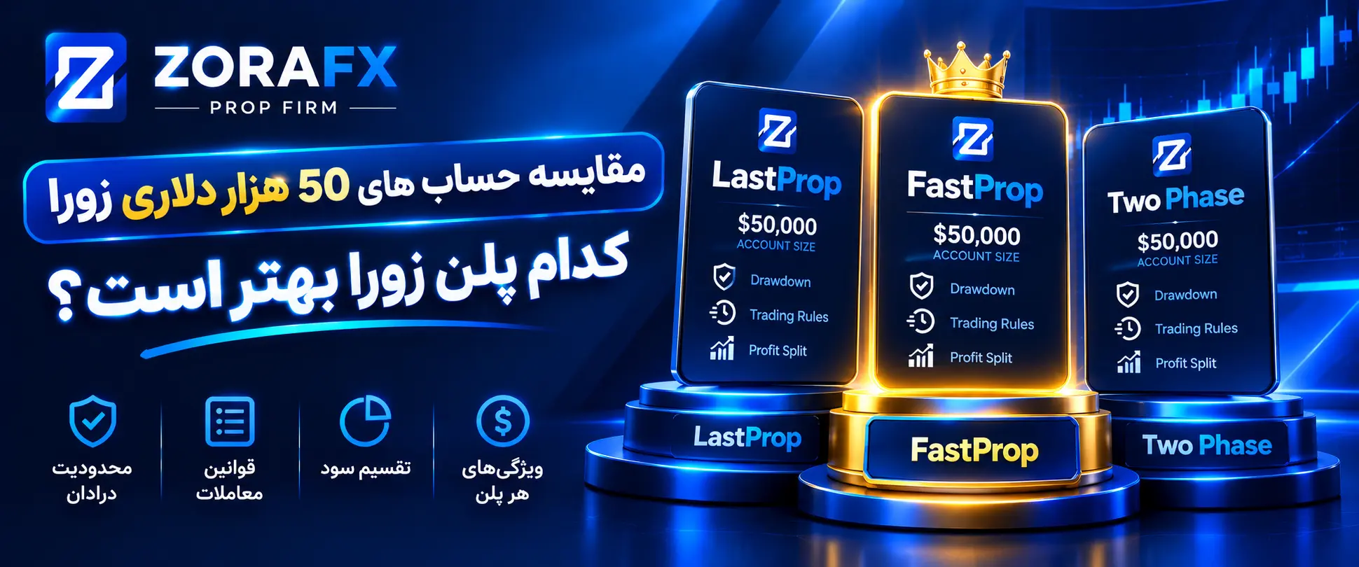 مقایسه حسابهای 50K زورا؛ کدام پلن زورا بهتر است؟