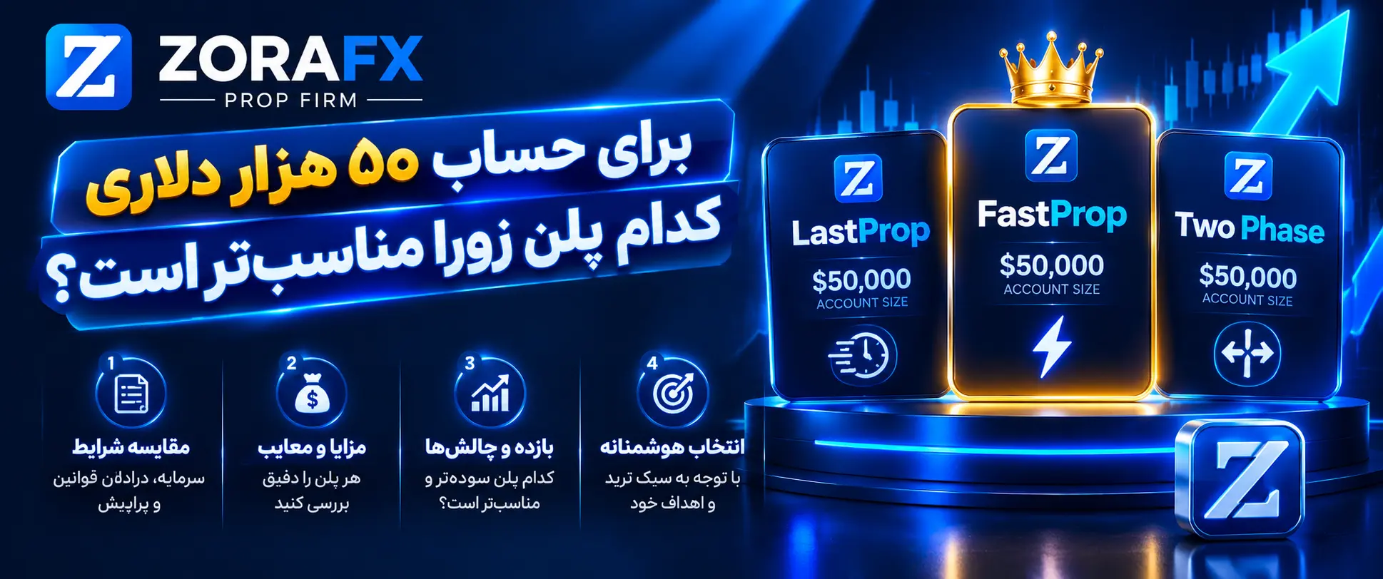 برای حساب 50K کدام پلن ZoraFX مناسبتر است؟