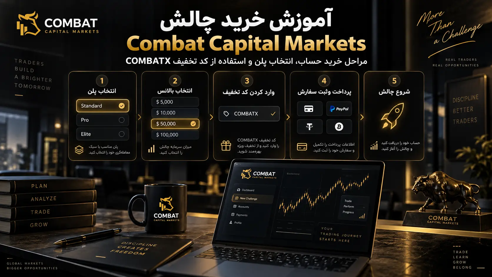 آموزش استفاده از کد تخفیف کامبت کپیتال مارکتز COMBATX هنگام خرید