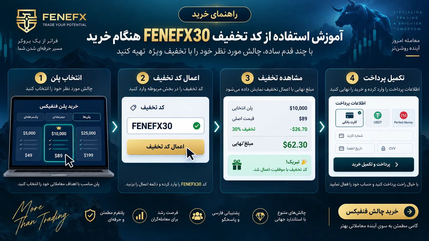 آموزش استفاده از کد تخفیف FENEFX30 هنگام خرید چالش فنفیکس FeneFX