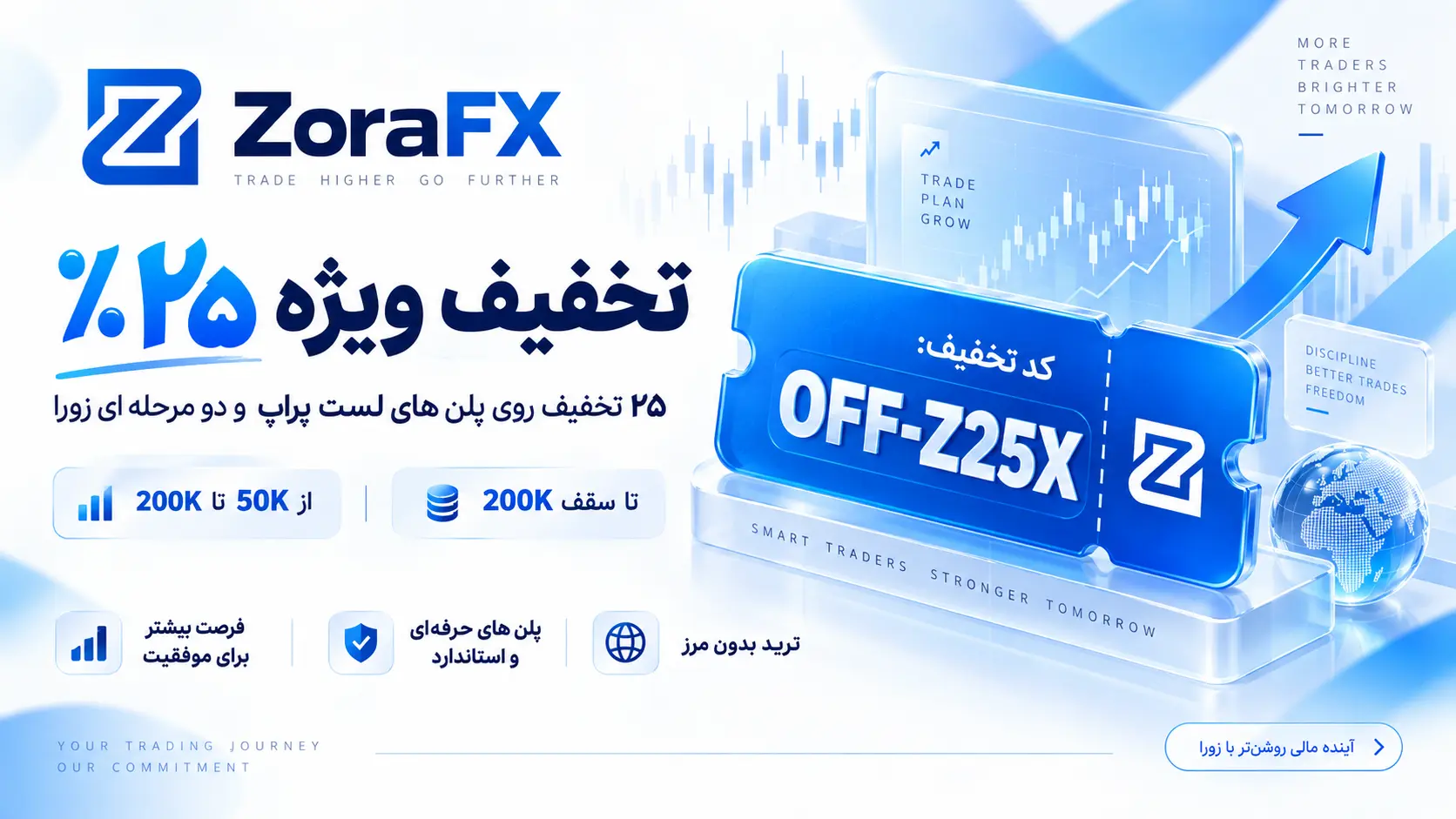 تخفیف 25% روی پلن های لست پراپ و دومرحله ای زورا تا سقف 200کا