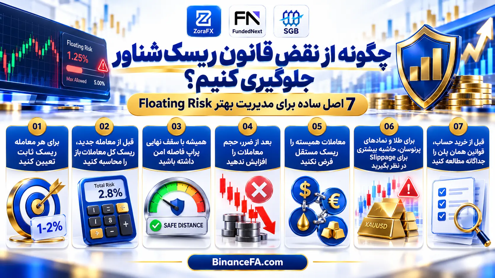چگونه از نقض قانون ریسک شناور جلوگیری کنیم؟