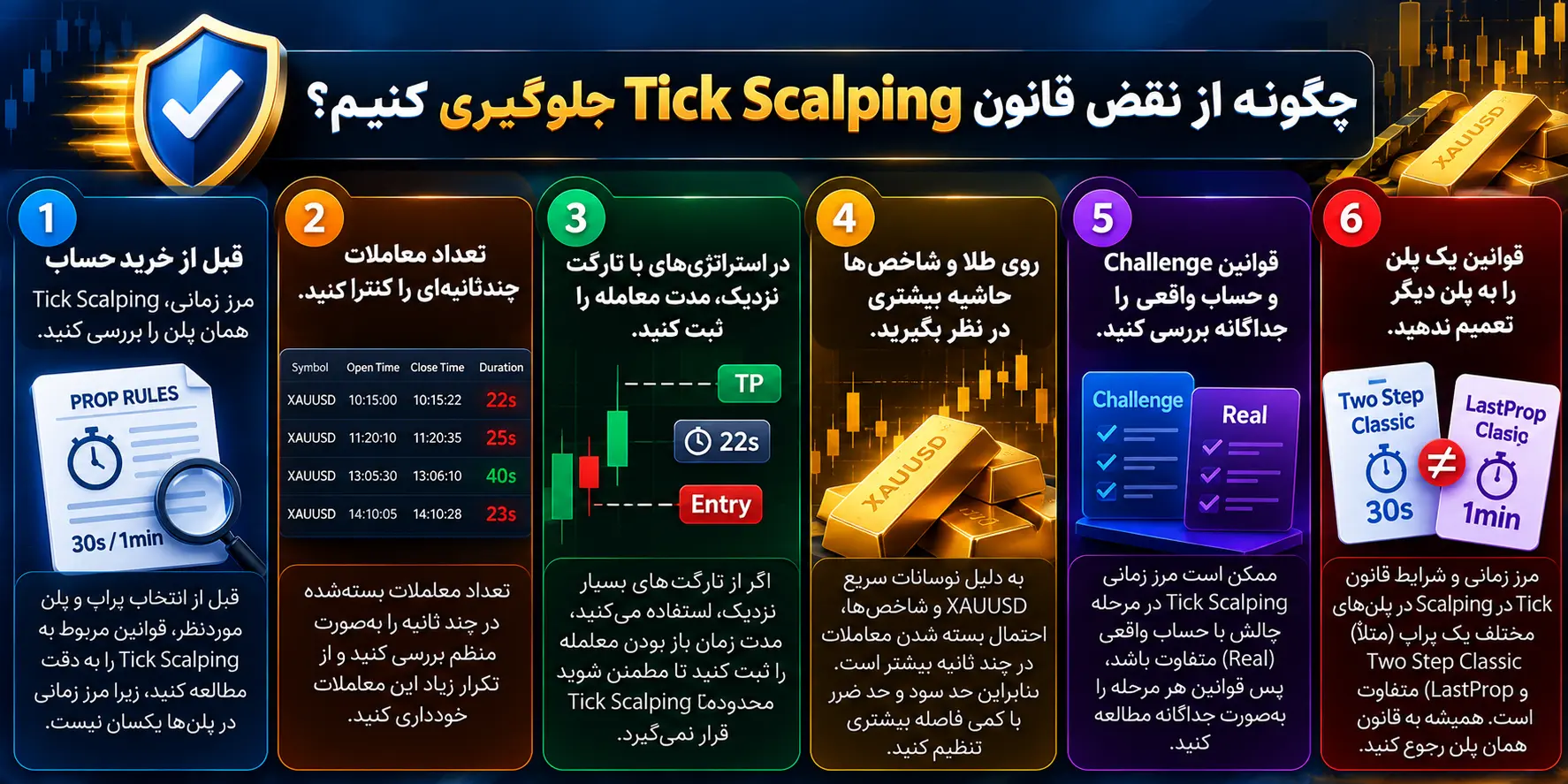 چگونه از نقض قانون Tick Scalping جلوگیری کنیم؟