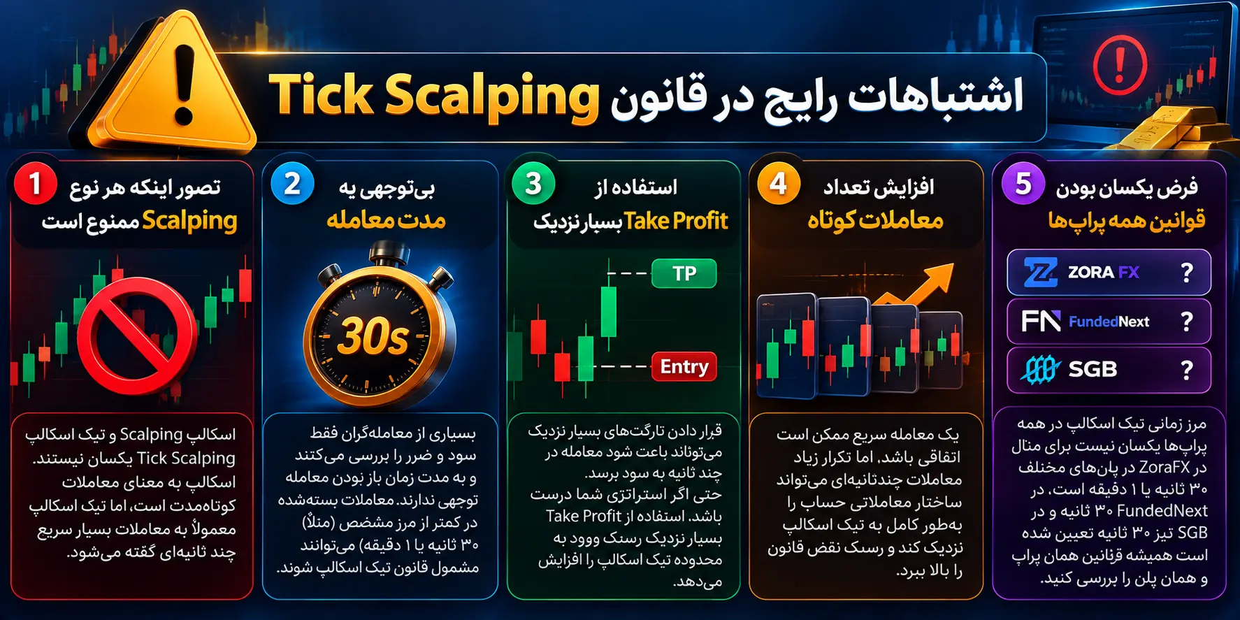 اشتباهات رایج در قانون Tick Scalping