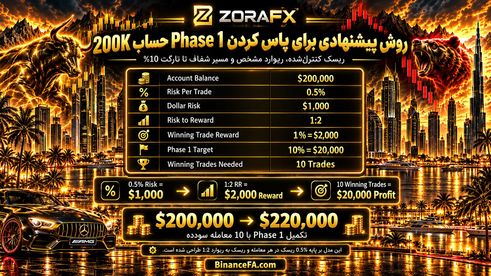 روش پیشنهادی ما برای پاس کردن Phase 1
