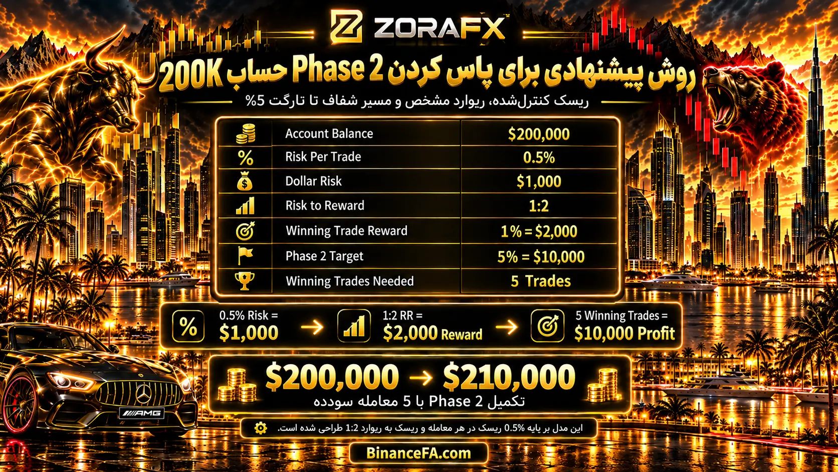 روش پیشنهادی ما برای پاس کردن Phase 2