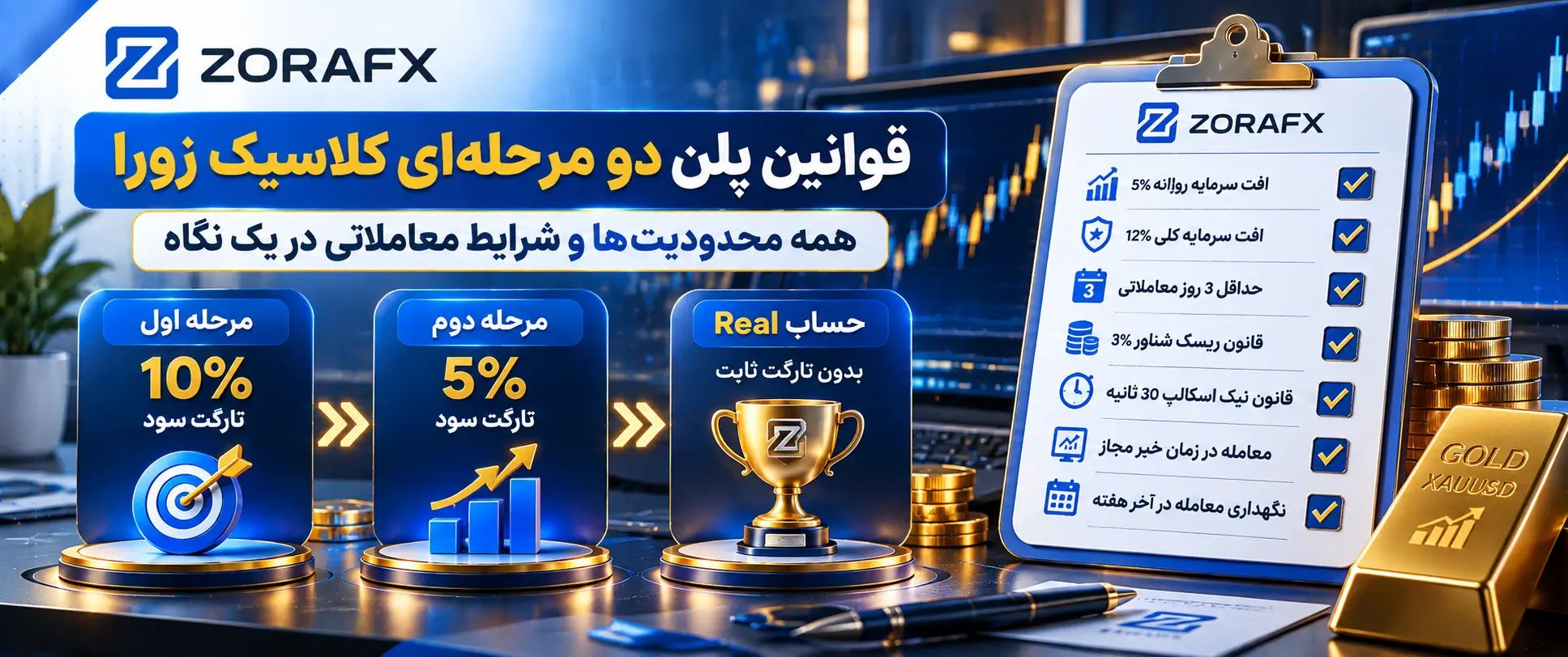 مقایسه پلن لست پراپ LastProp و دو مرحلهای کلاسیک Two Step Classic در یک نگاه