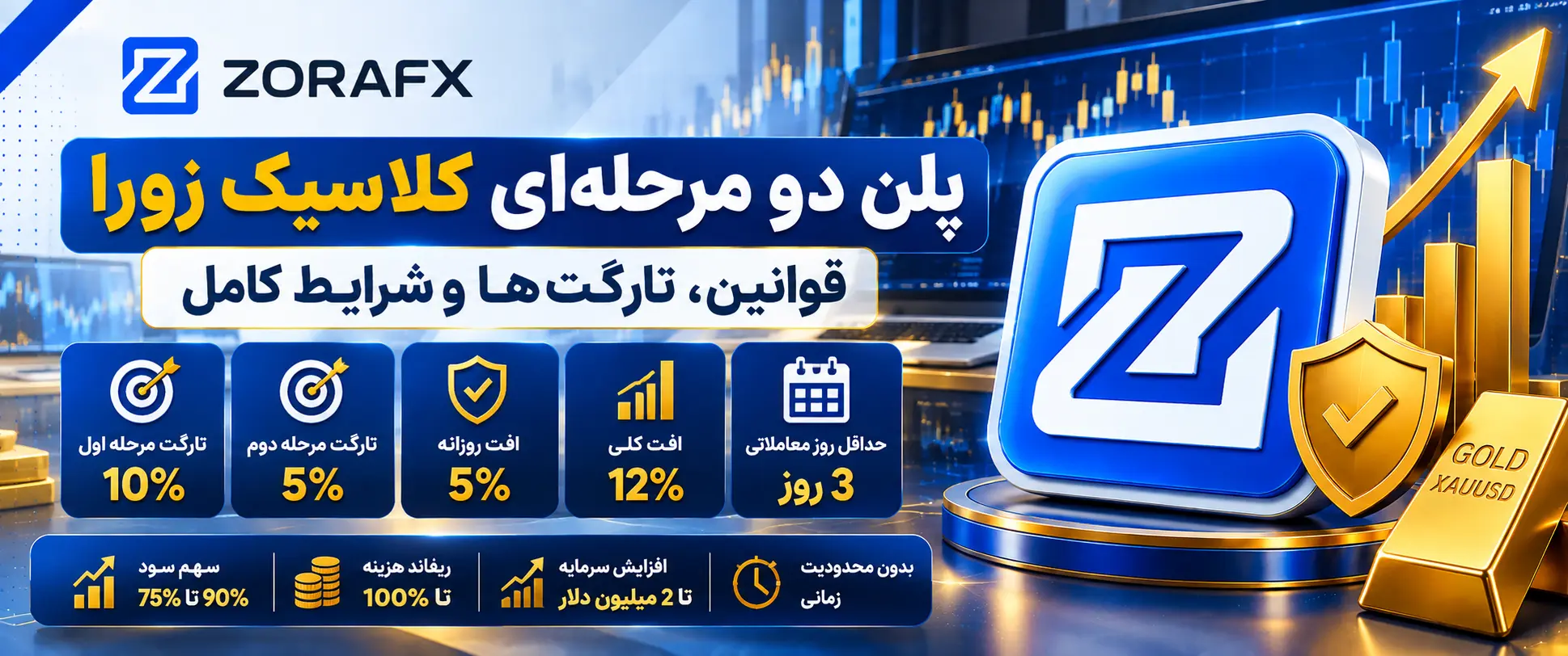 پلن دو مرحلهای کلاسیک پراپ زورا ZoraFX چگونه کار میکند؟