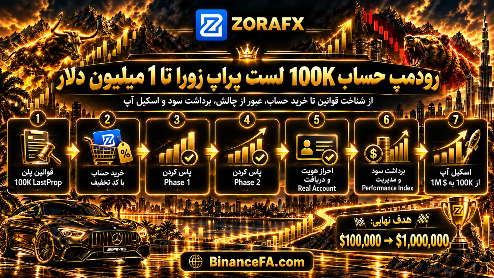 آموزش خرید چالش 100 هزار دلاری و افزایش سرمایه تا 1 میلیون دلار