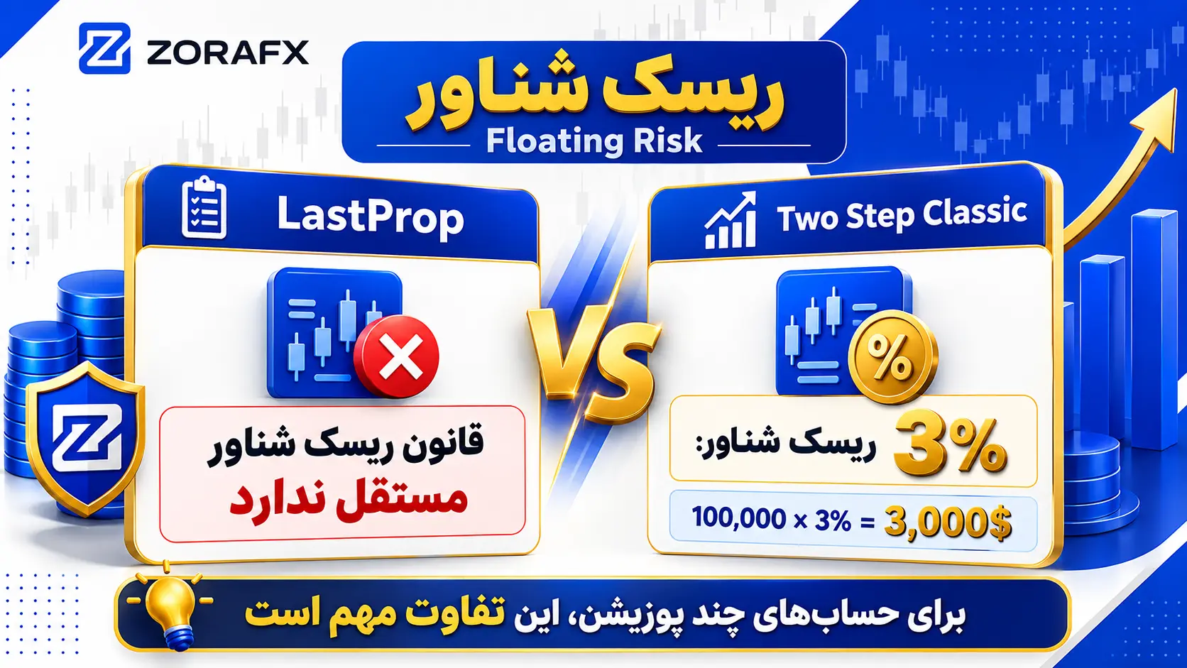 تفاوت قانون ریسک شناور Floating Risk