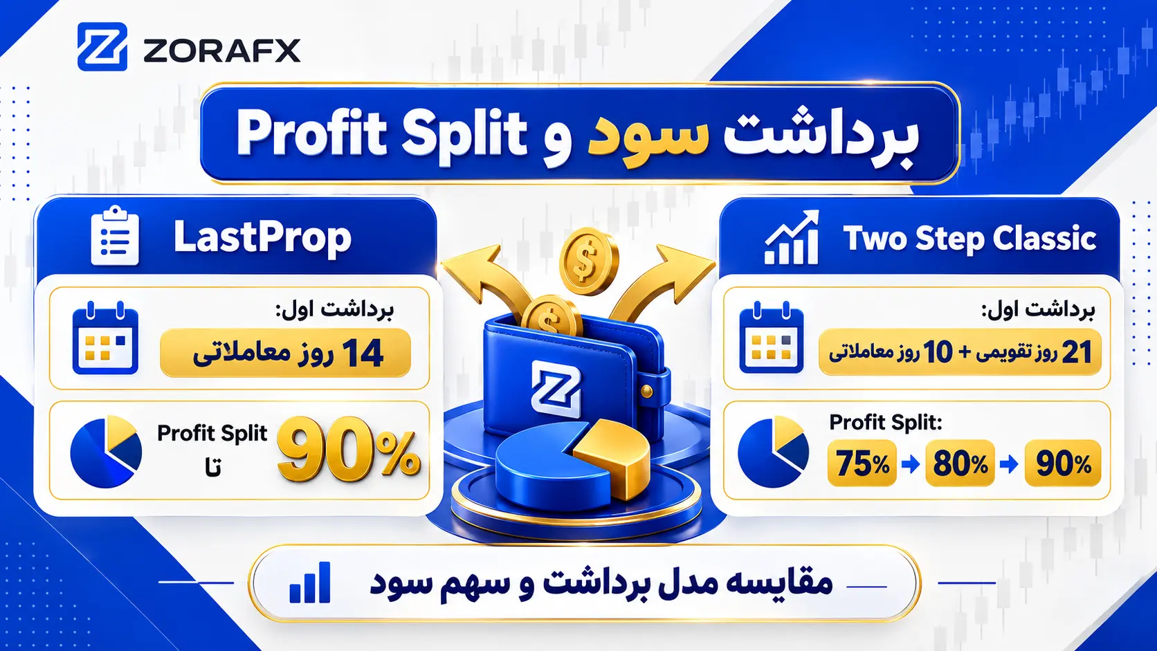 برداشت سود؛ پلن لست پراپ LastProp یا Two Step Classic؟