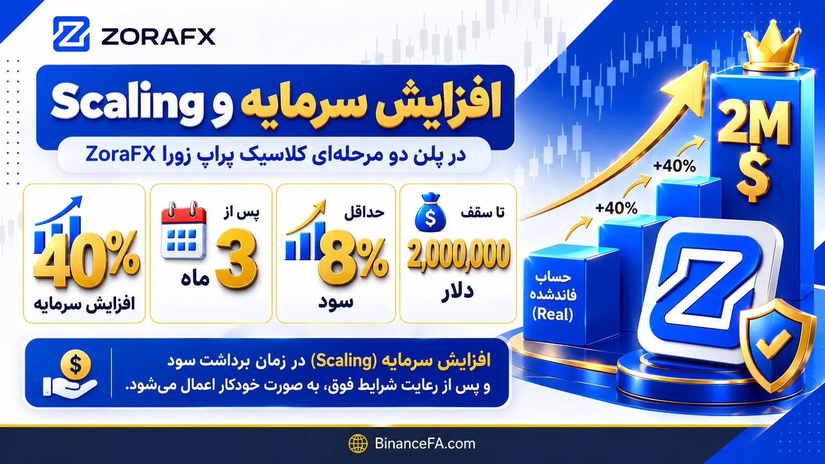 افزایش سرمایه در حساب Real